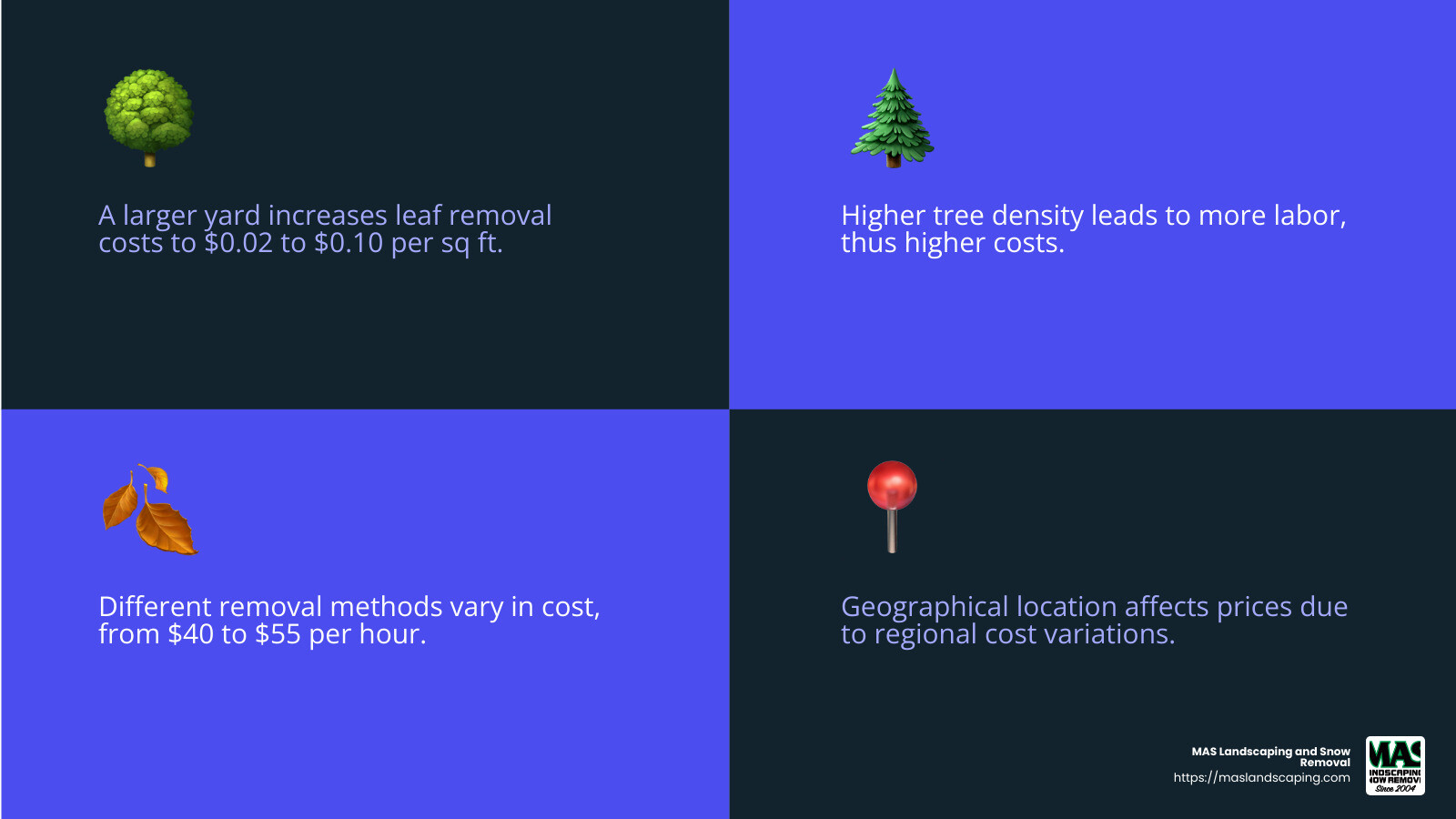 Leaf Removal Methods and Costs - cost of leaf removal infographic 4_facts_emoji_blue