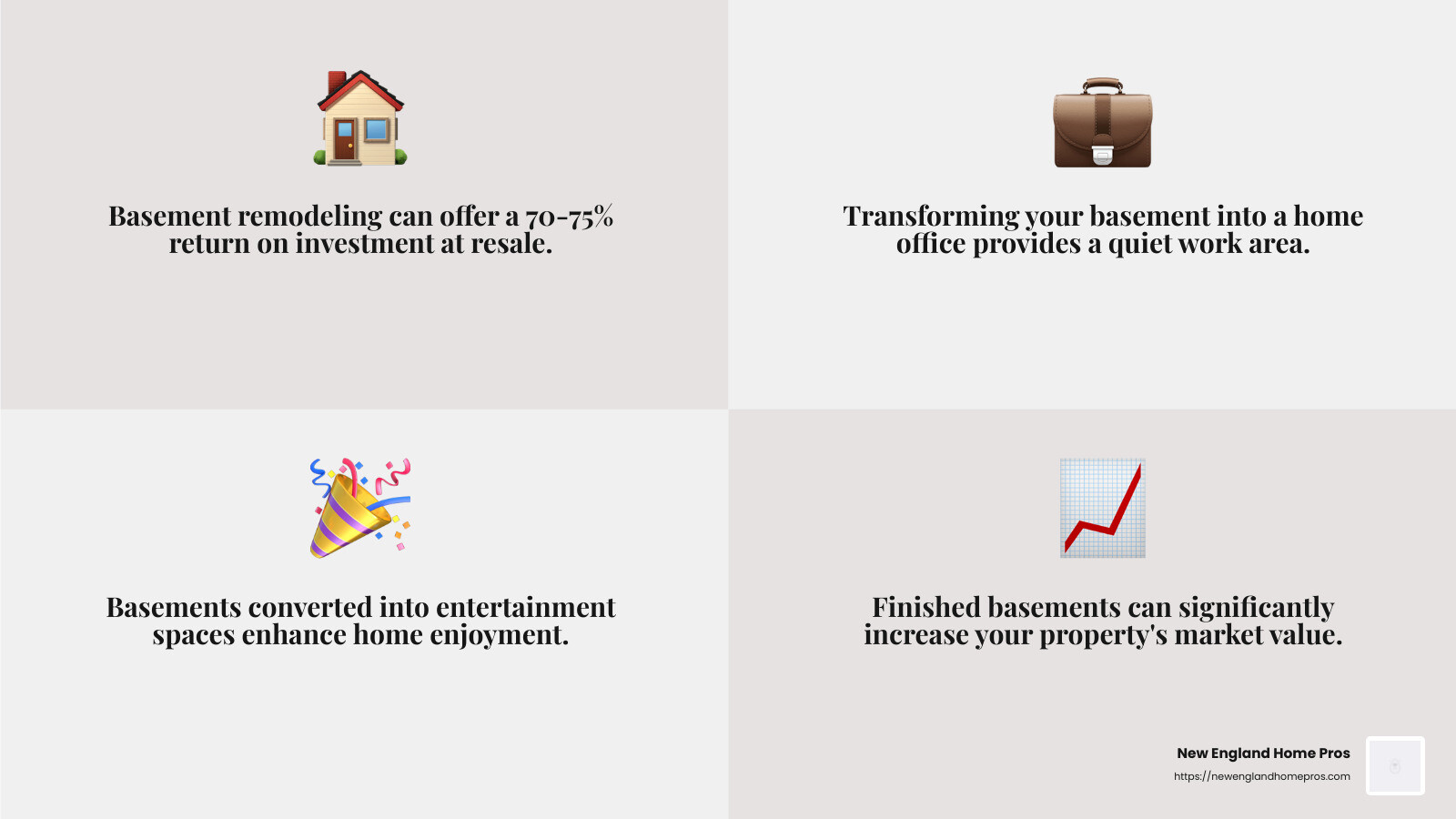 Increase in Home Value - basement remodel companies near me infographic 4_facts_emoji_grey