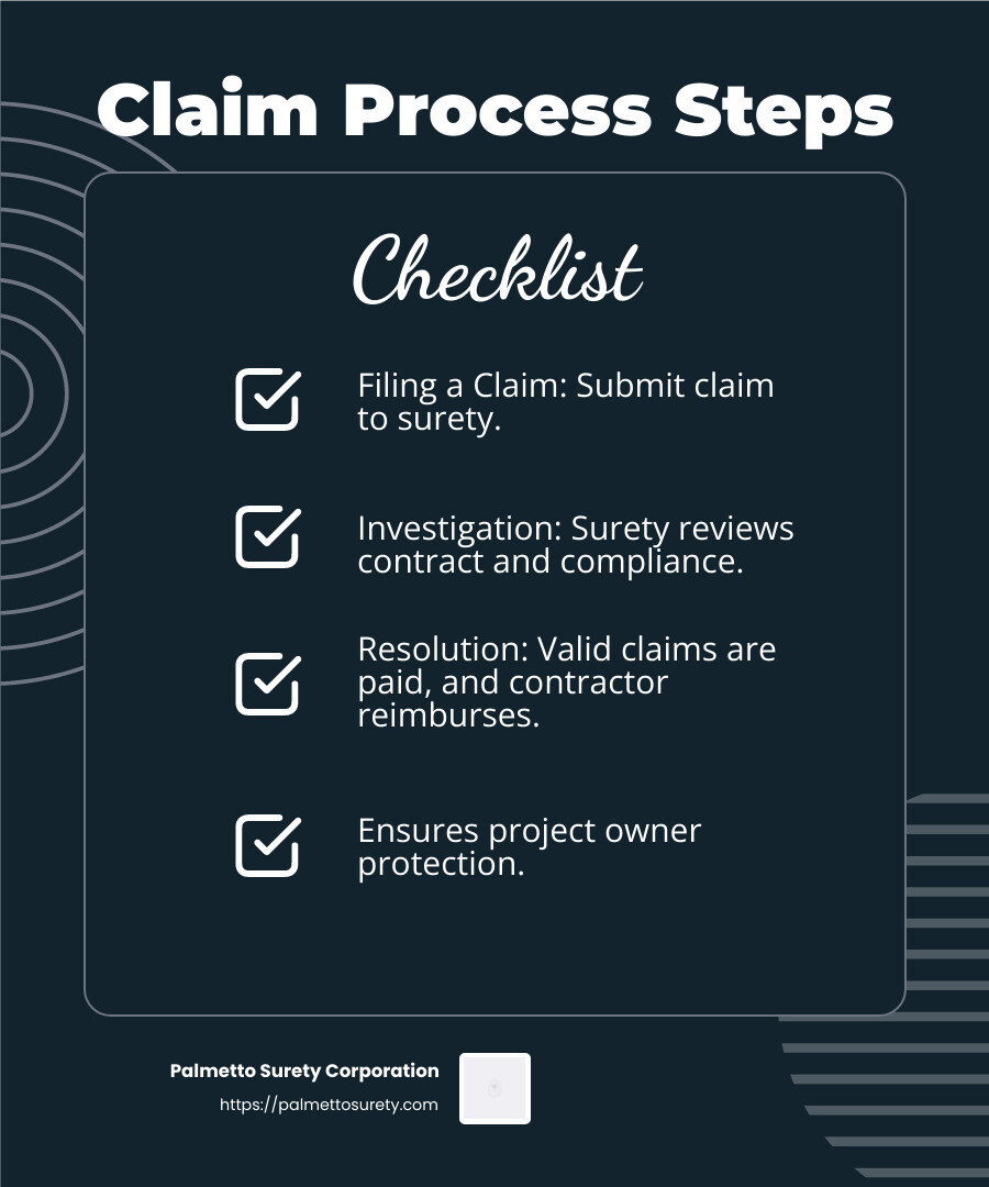 Texas construction bonds explained: types and uses 5 Surety bond claim process - construction bonds texas infographic checklist-dark-blue