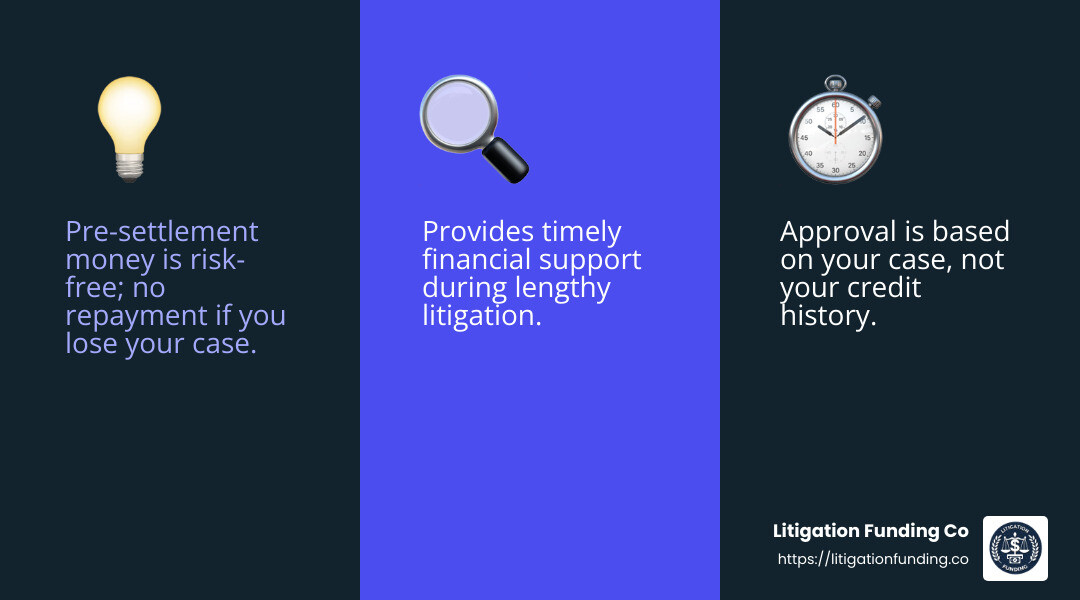 Pre-settlement funding provides quick financial relief without credit checks. Source: LitigationFunding.co - pre settlement money infographic 3_facts_emoji_blue