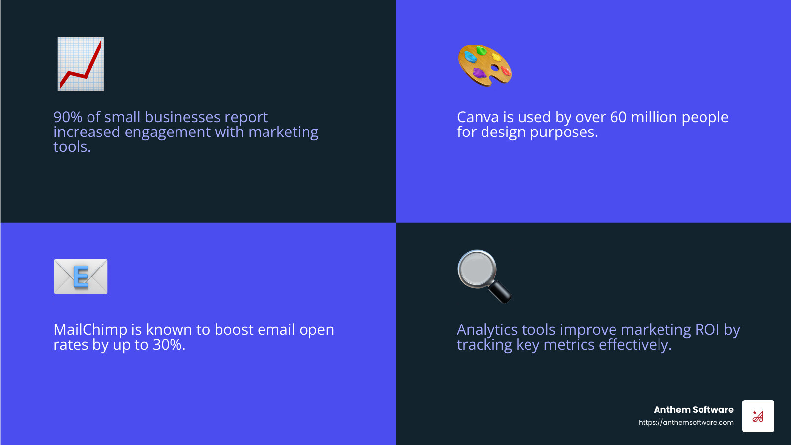 Small Business Tools Statistics - small business tools infographic 4_facts_emoji_blue