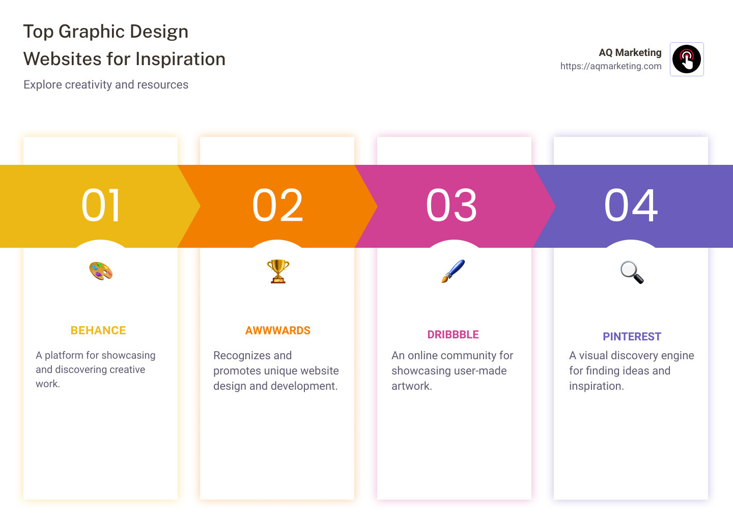 Infographic of top 5 graphic design websites with key features like creativity and learning opportunities - graphic design websites infographic pillar-4-steps