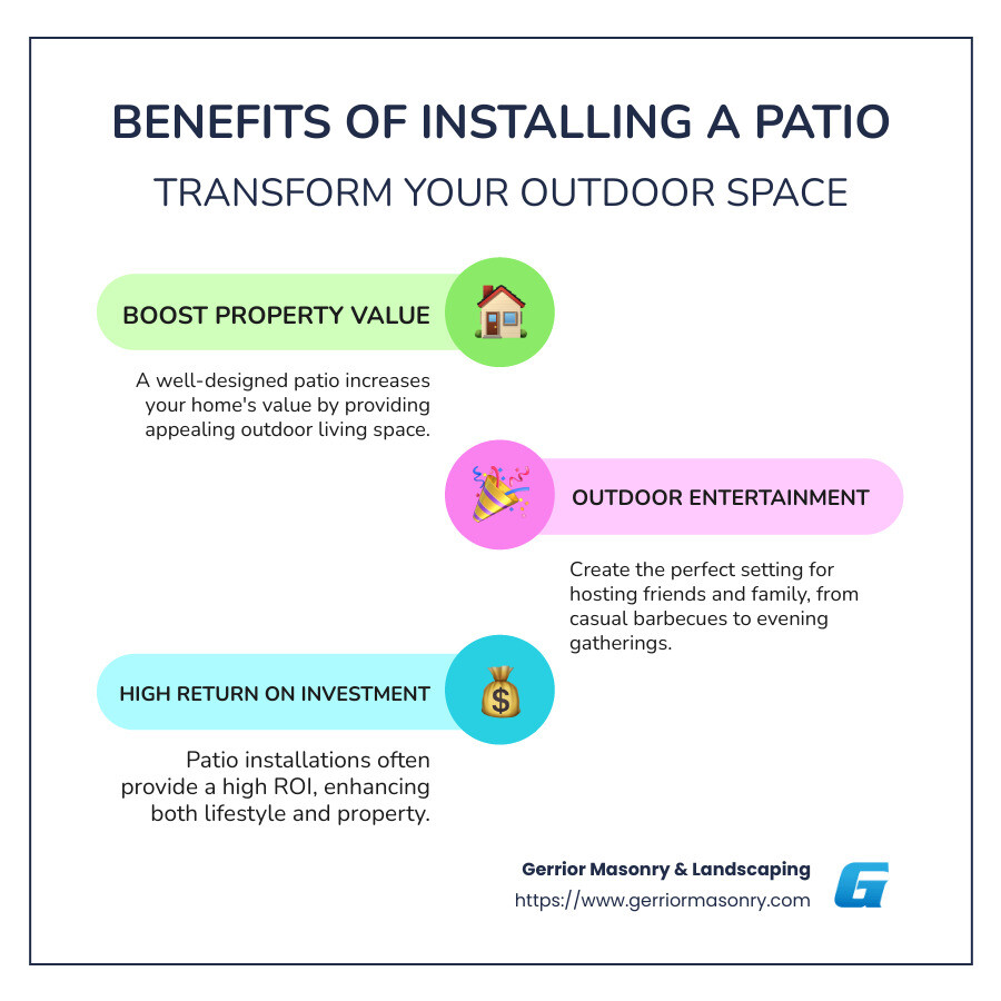 Infographic showing patio benefits: increased home value, outdoor entertainment space, high ROI - patio installers near me infographic infographic-line-3-steps-colors
