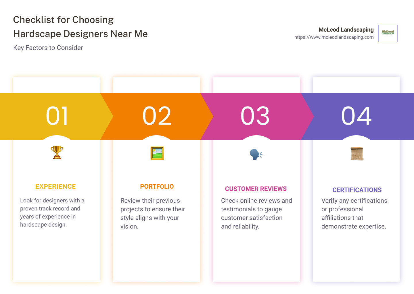 Checklist of key factors for choosing hardscape designers - hardscape designers near me infographic pillar-4-steps