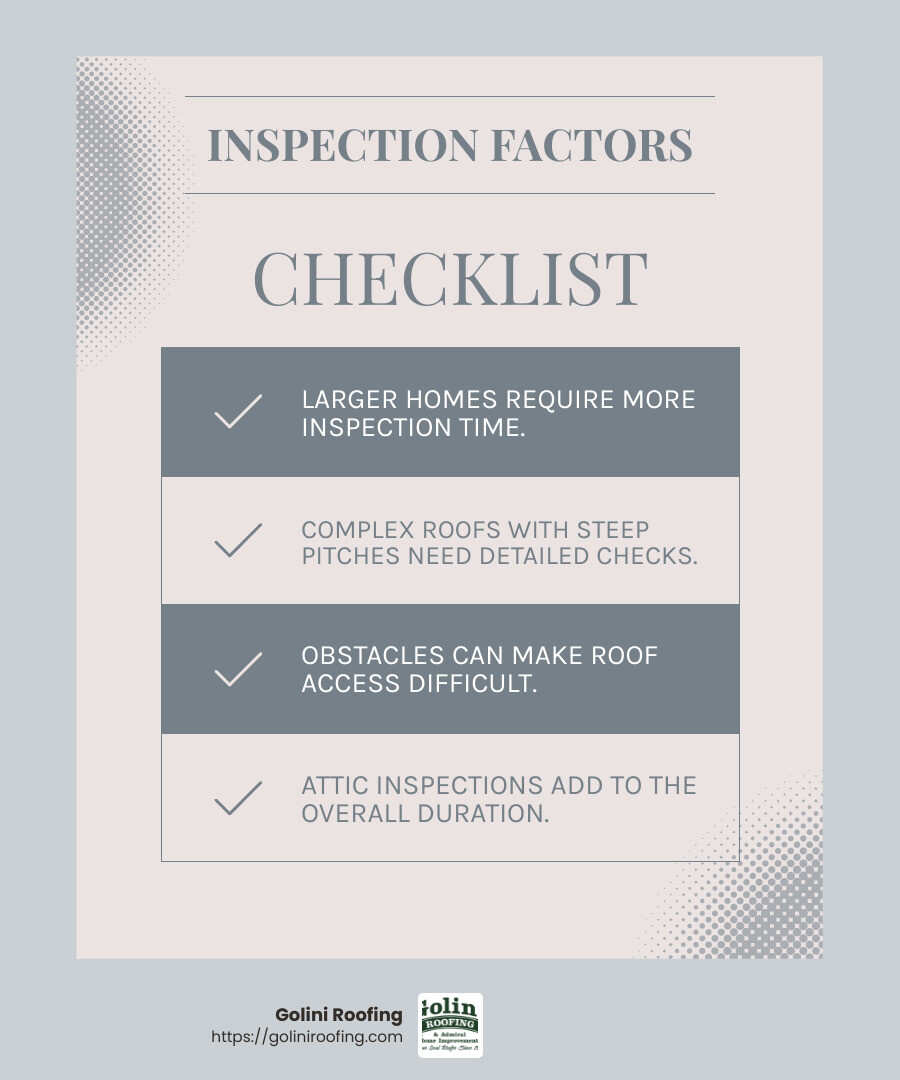 Attic Inspection Importance - how long does a roof inspection take infographic checklist-light-blue-grey