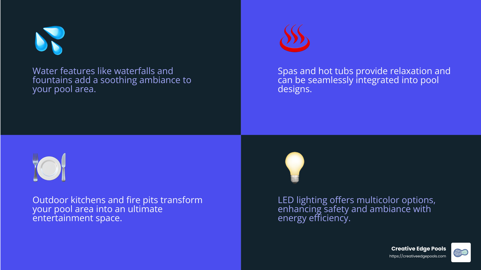 LED Lights: A Bright Choice for Your Pool - custom pools infographic 4_facts_emoji_blue