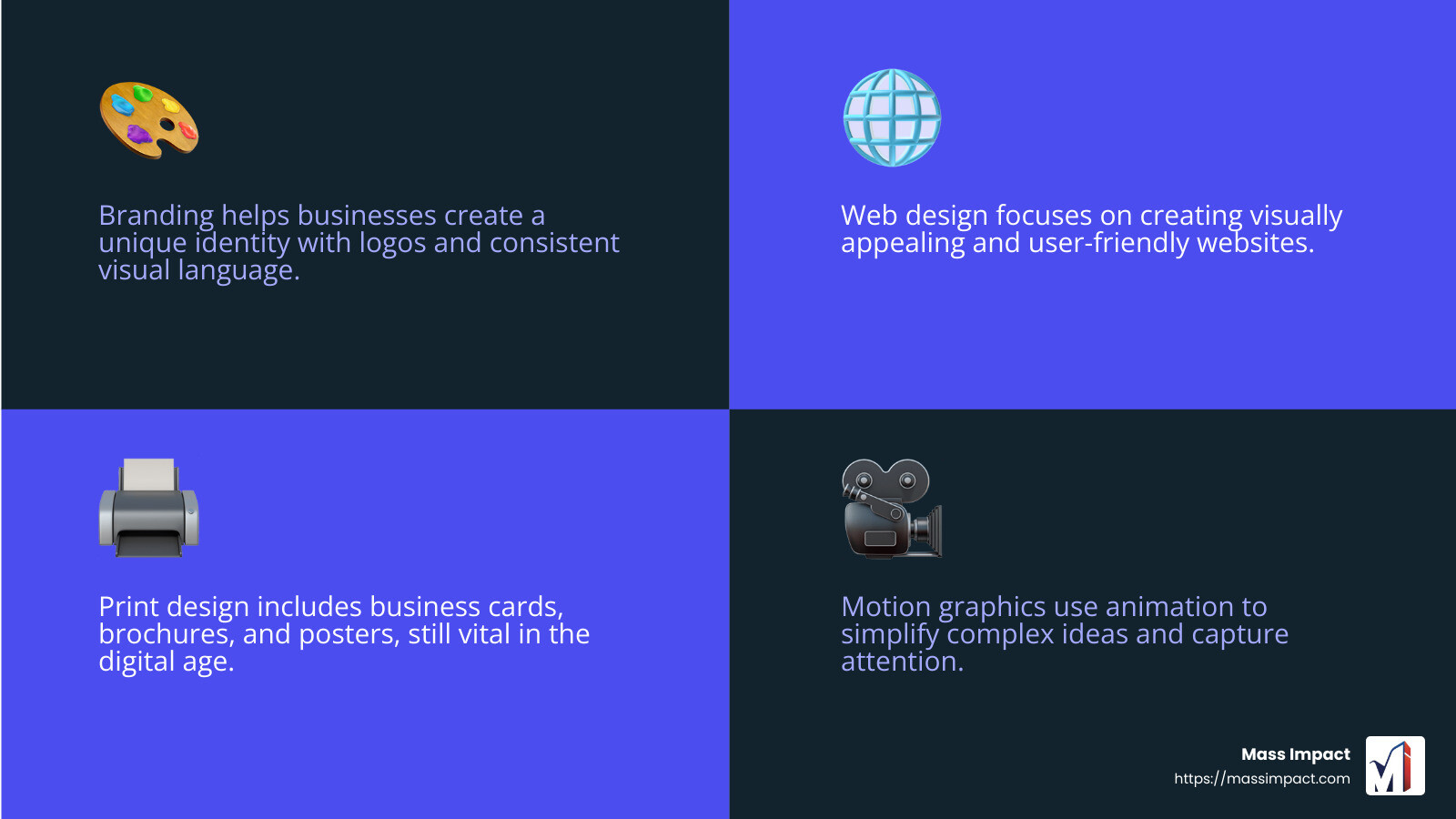 Graphic design services are essential for creating visually appealing content that aligns with a brand's goals. - Graphic design Jacksonville Florida infographic 4_facts_emoji_blue