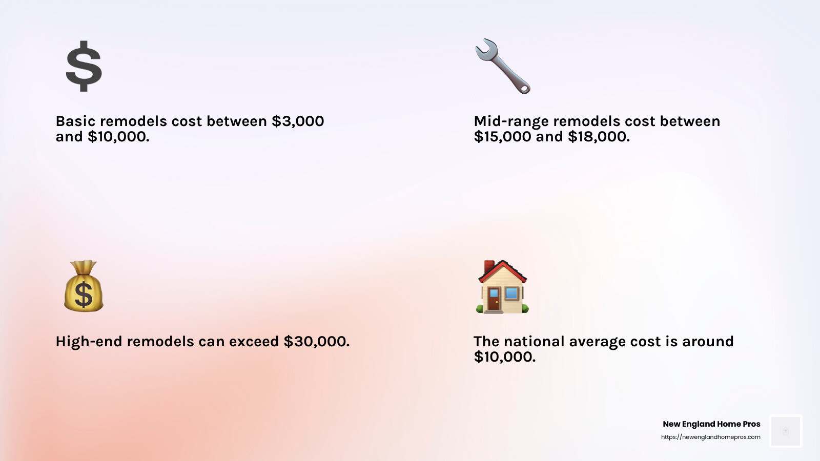 Average Cost of Bathroom Remodel - complete bathroom renovation near me infographic 4_facts_emoji_light-gradient