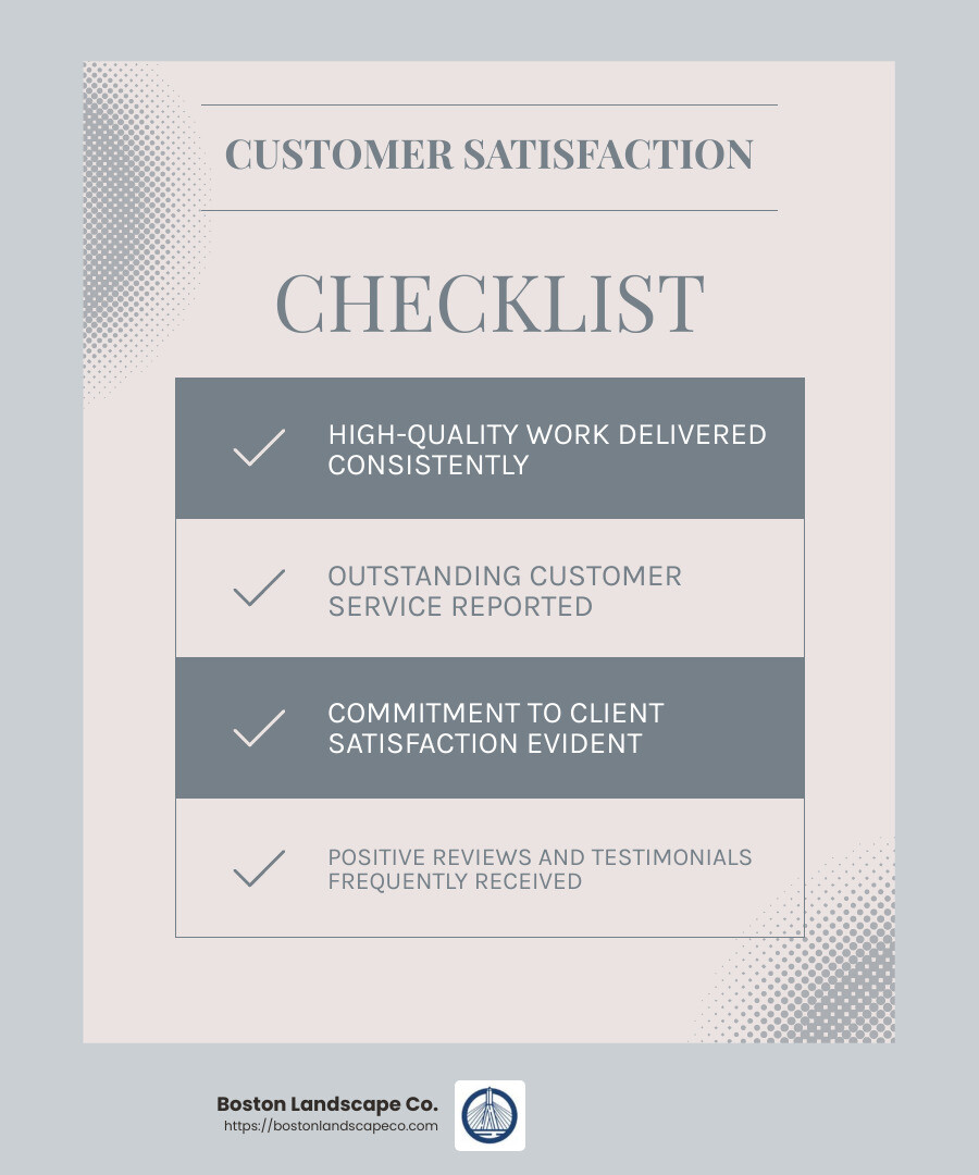 Customer satisfaction is a top priority for the best landscape companies - best landscape companies near me infographic checklist-light-blue-grey