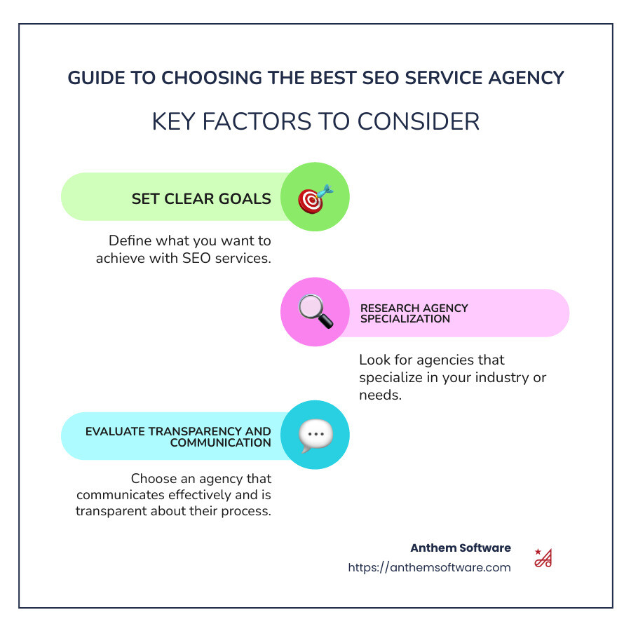 efaf7bd564bc5792dd26eb4613d920f3385d029e Find the Best SEO Service Agency for Your Business Find the best SEO service agency for growth. Explore top agencies, services offered, and benefits in our comprehensive guide. Guide to Choosing the Best SEO Service Agency - seo service agency infographic infographic-line-3-steps-colors