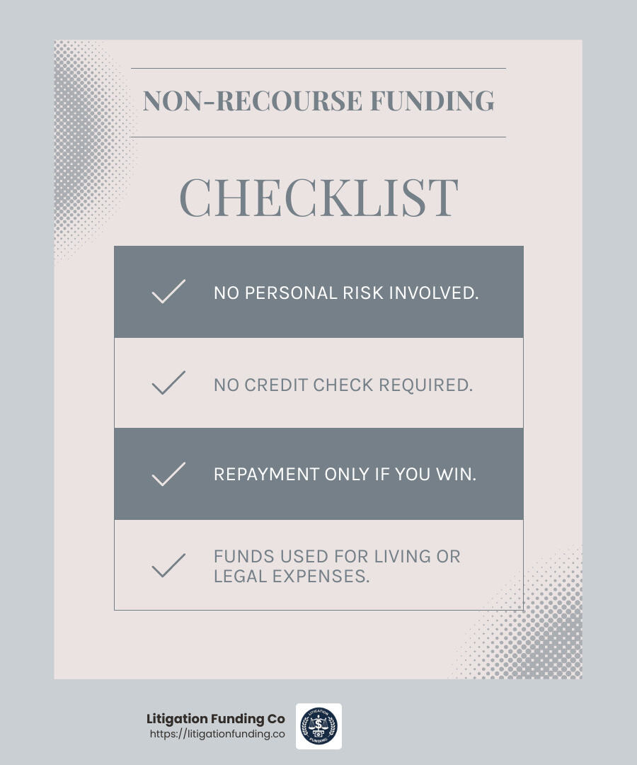 Non-recourse funding offers no personal risk, no credit check, and no repayment if the case is lost. - Non-recourse lawsuit funding infographic checklist-light-blue-grey