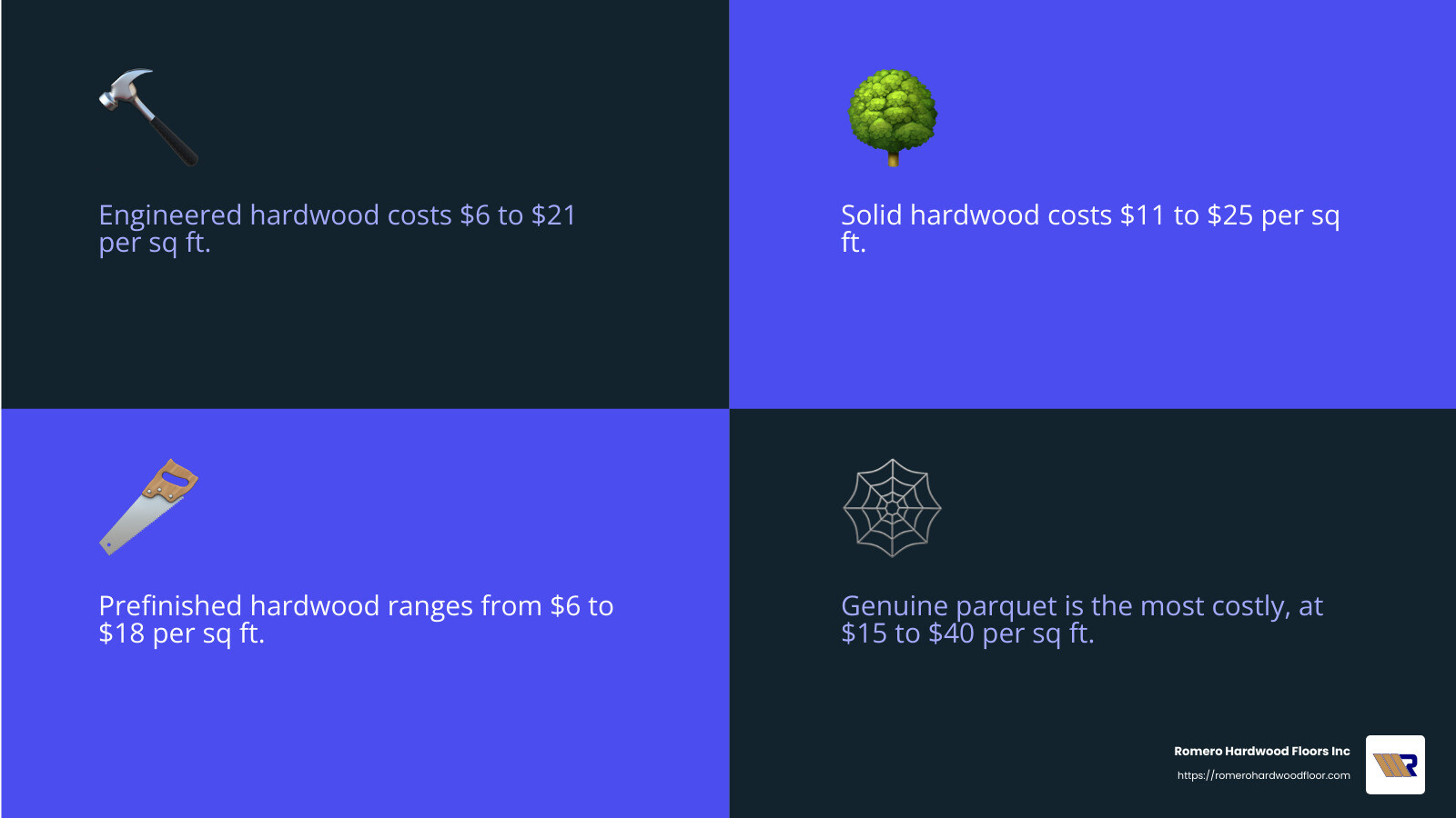Cost comparison of different wood types - how much does it cost to install hardwood floors infographic 4_facts_emoji_blue