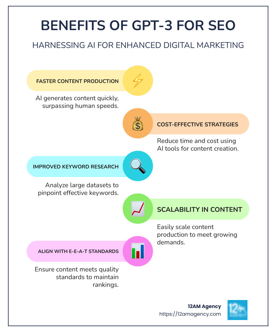 Infographic on Benefits of GPT-3 SEO - gpt 3 seo infographic infographic-line-5-steps-colors