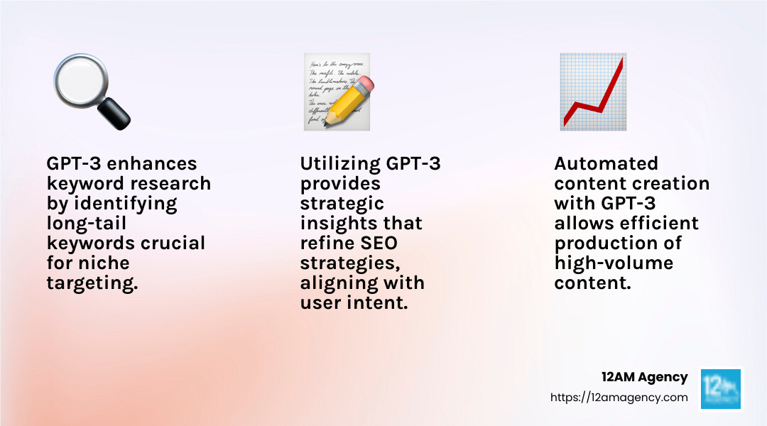 SEO strategies infographic - gpt 3 seo infographic 3_facts_emoji_light-gradient
