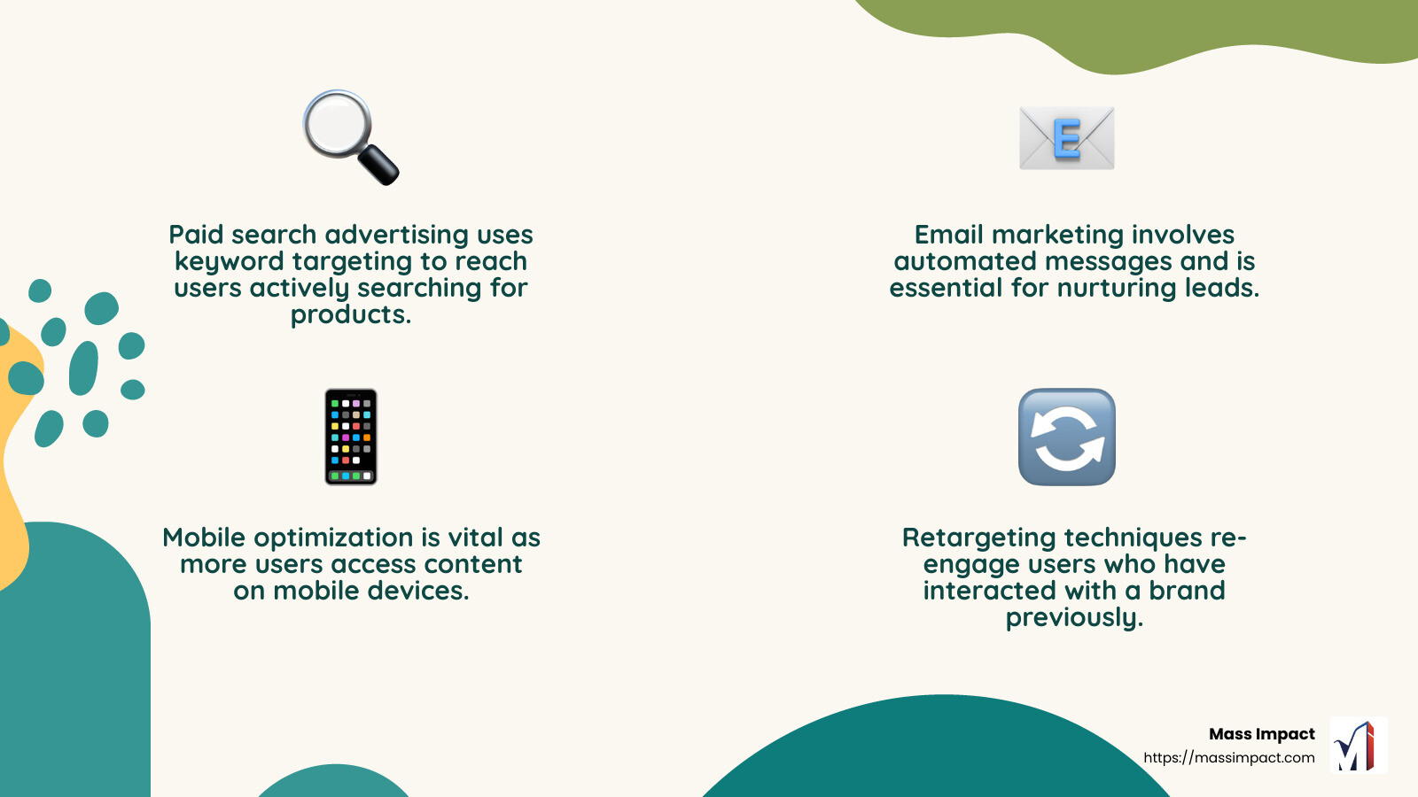 Example of CRO success - digital ads agency infographic 4_facts_emoji_nature