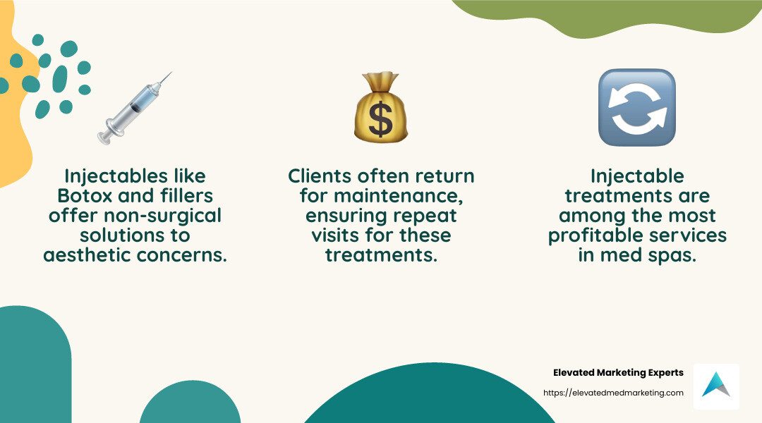 Injectable treatments are among the most profitable services offered at med spas, with Botox and fillers leading the way. - best medical spa website design infographic 3_facts_emoji_nature