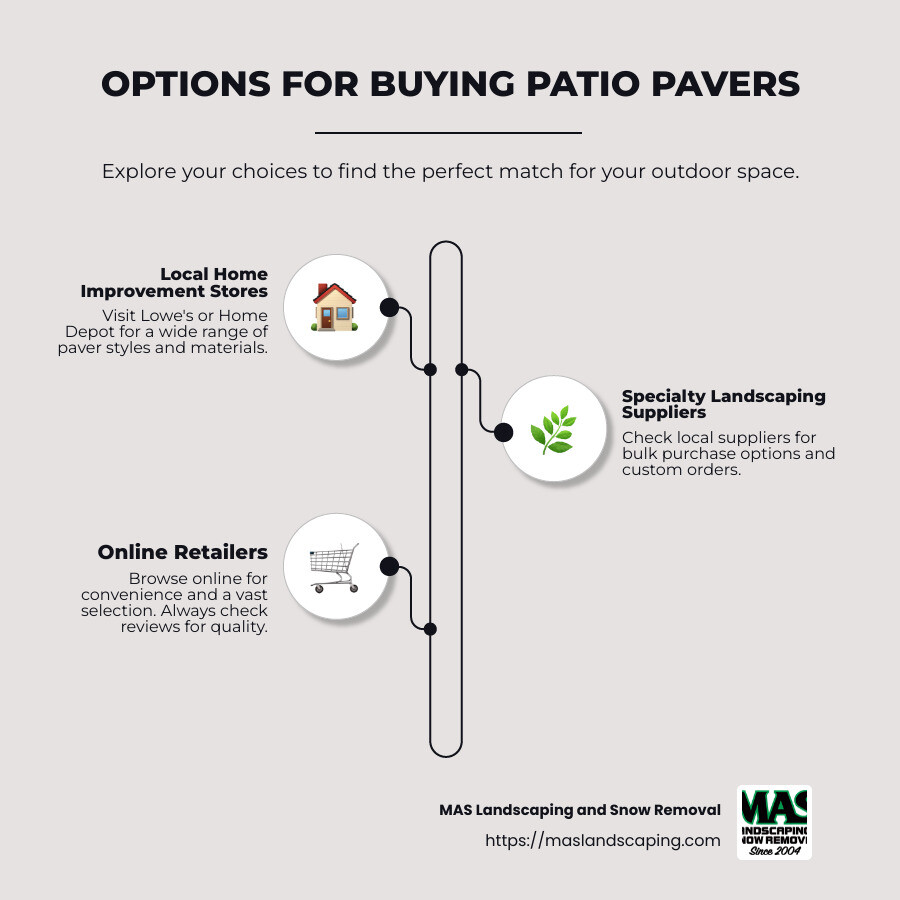 Tips for Buying Patio Pavers Locally - patio pavers near me infographic infographic-line-3-steps-neat_beige