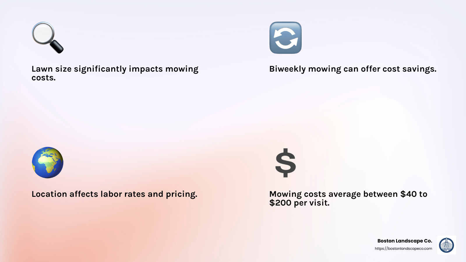 Average lawn mowing costs based on frequency and lawn size - commercial lawn care services infographic 4_facts_emoji_light-gradient