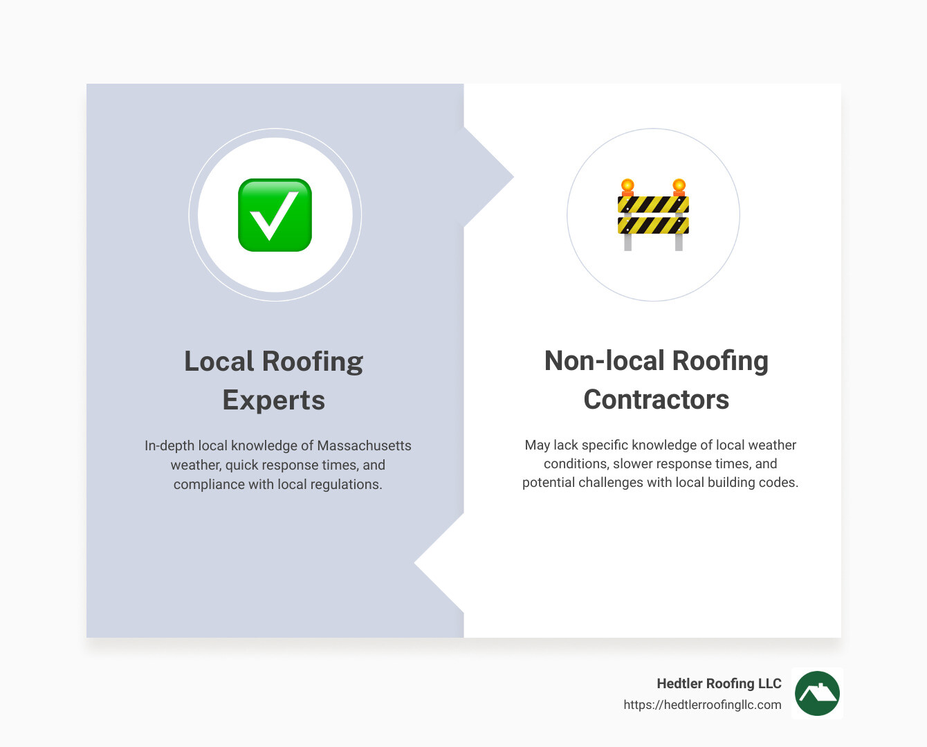 Local Roofing Expertise in Massachusetts: Key Advantages - roofing experts infographic comparison-2-items-formal