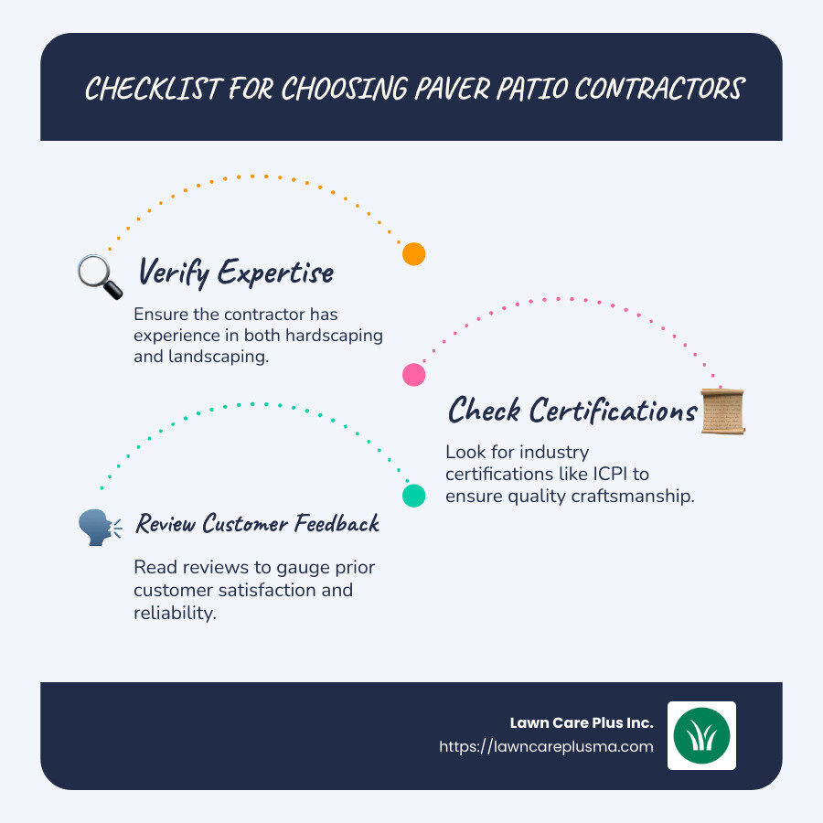 Checklist for choosing paver patio contractors - paver patio contractors infographic infographic-line-3-steps-blues-accent_colors
