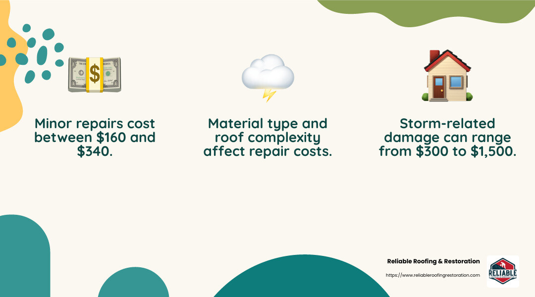Roof repair cost range - the woodlands roof repair infographic 3_facts_emoji_nature Roof repair cost range - the woodlands roof repair infographic 3_facts_emoji_nature