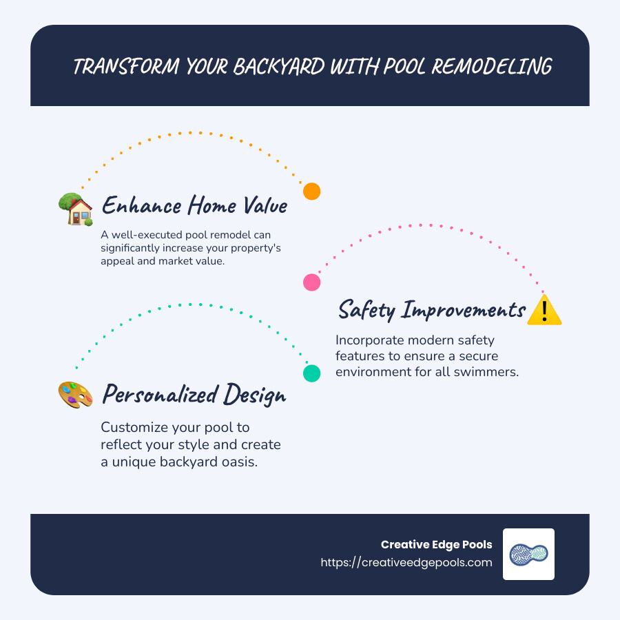 Key aspects of swimming pool remodel - swimming pool remodel infographic infographic-line-3-steps-blues-accent_colors