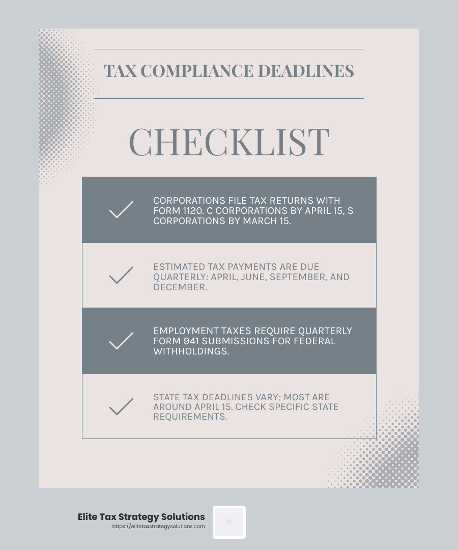 Missing tax deadlines can lead to penalties and interest charges. - tax compliance for companies infographic checklist-light-blue-grey