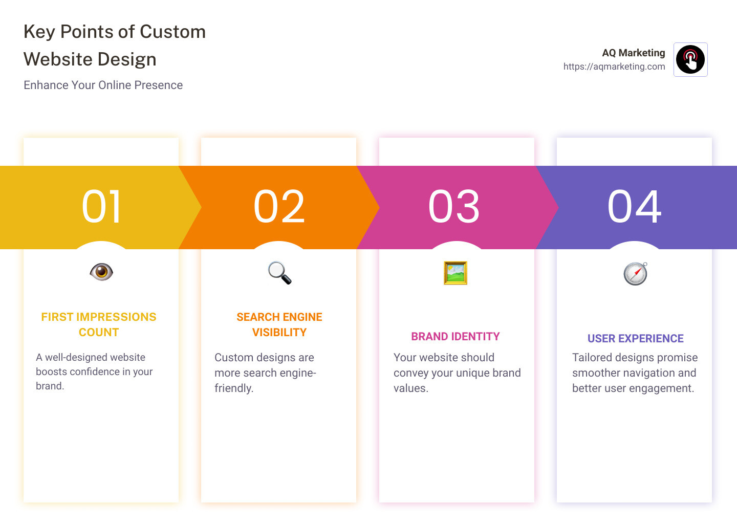 Infographic detailing 'Key Points' in custom website design services - Custom website design services infographic pillar-4-steps