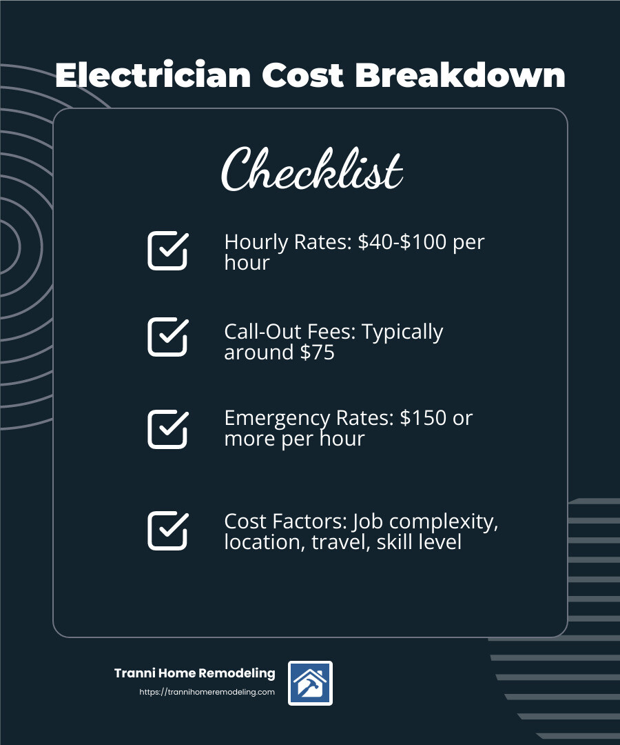 Understanding Electrician Costs - electrician near me cheap infographic checklist-dark-blue