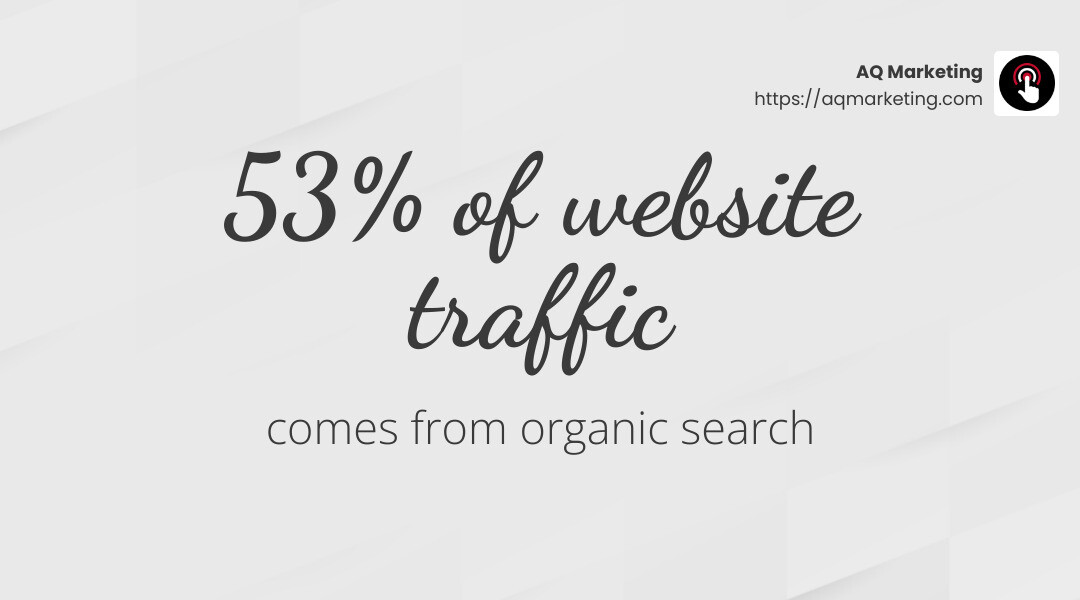 53% of website traffic comes from organic search - Custom website design services infographic simple-stat-landscape-light