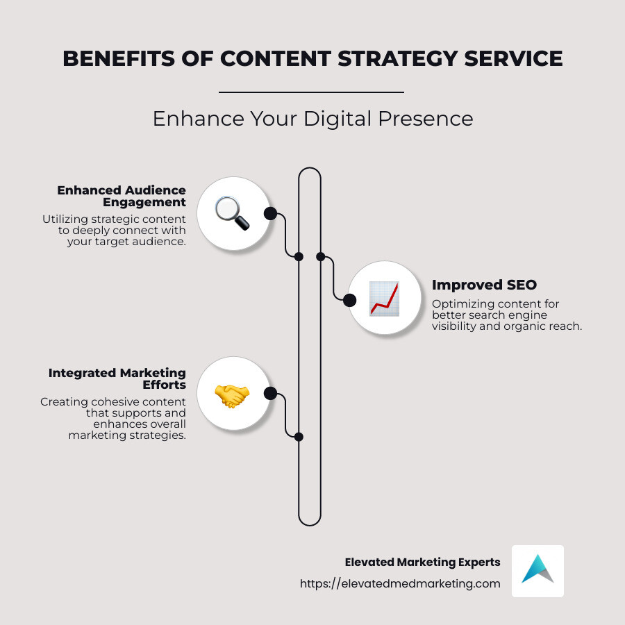 Infographic showing the benefits of content strategy service, including improved audience engagement, improved SEO, and integrated marketing efforts - content strategy service infographic infographic-line-3-steps-neat_beige