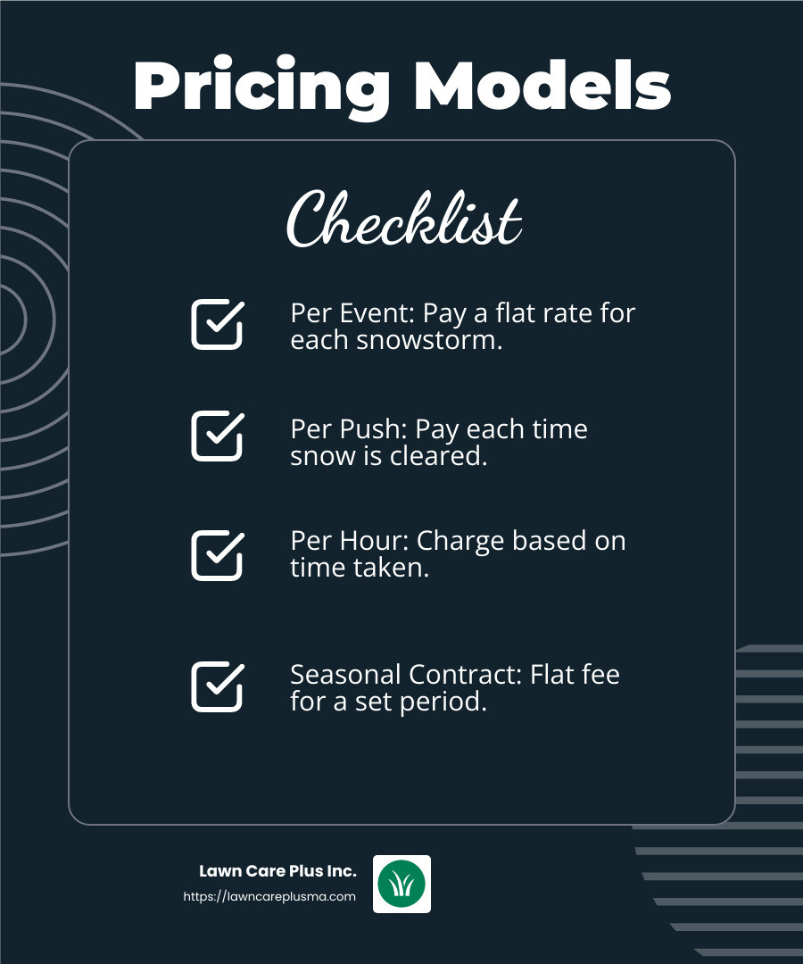 Pricing Models for Snow Removal - how much does commercial snow removal cost infographic checklist-dark-blue