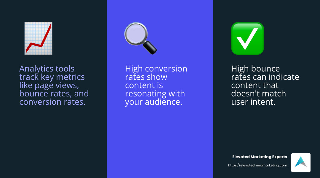 Liftd Marketing Experts continuously track, analyze, and adjust strategies based on performance metrics to ensure success. - content strategy service infographic 3_facts_emoji_blue