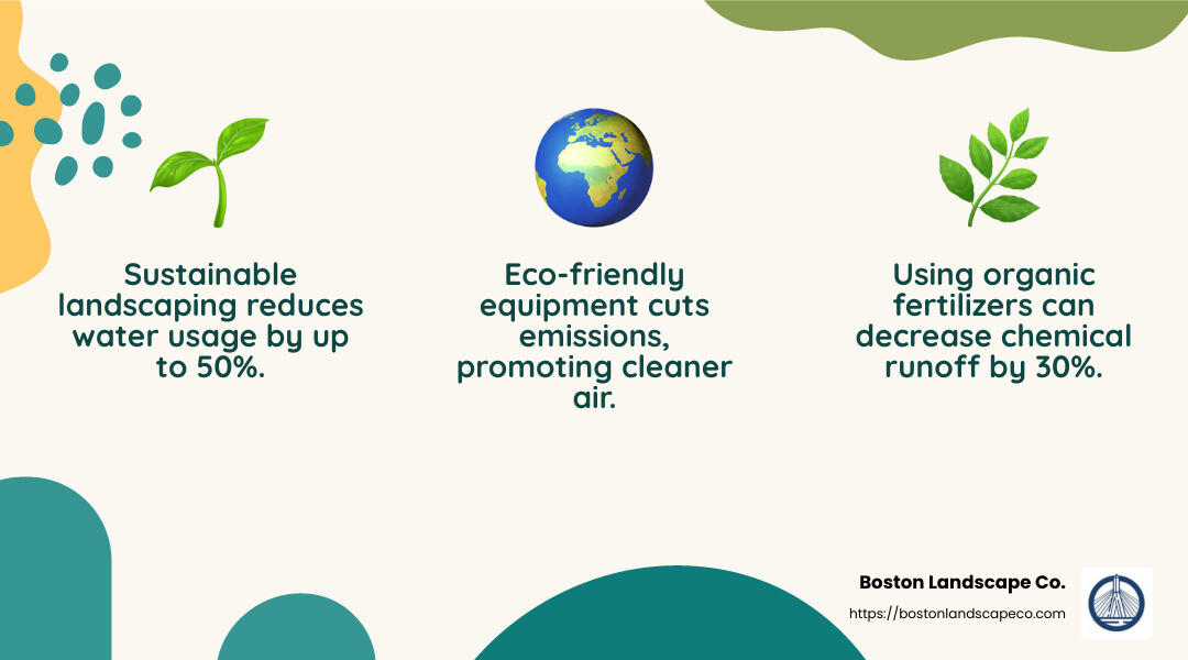 Sustainability practices in landscaping - commercial landscape contractor infographic 3_facts_emoji_nature