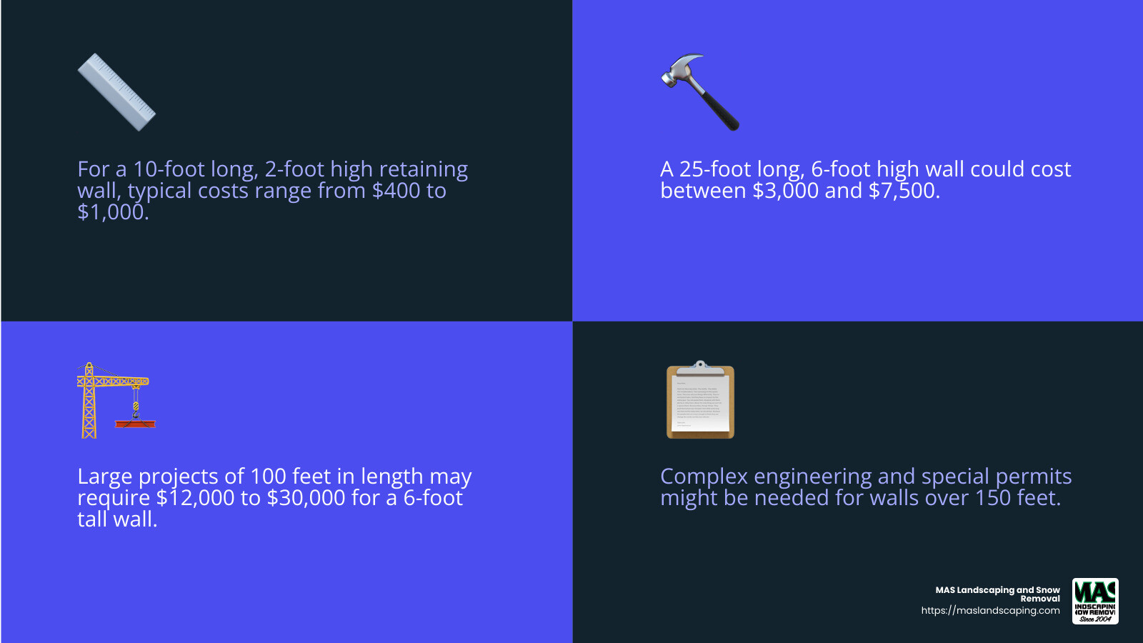 Large project costs - building a retaining wall on a slope cost infographic 4_facts_emoji_blue