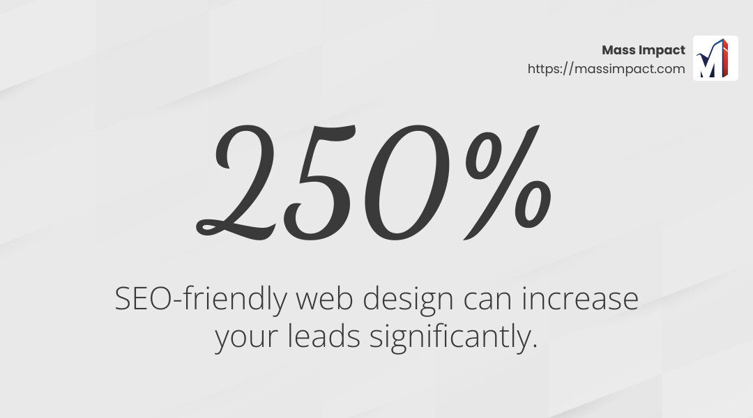 SEO-friendly web design can increase your leads by 250%. - website design and search engine optimization infographic simple-stat-landscape-light