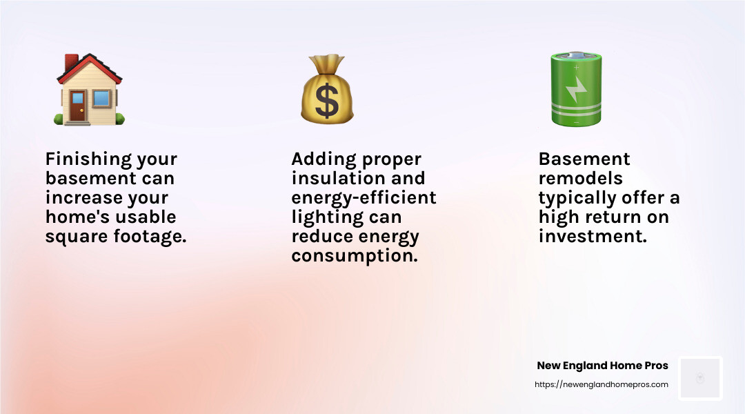 Investing in basement remodeling can significantly boost your home's value. - basement finishing and remodeling infographic 3_facts_emoji_light-gradient