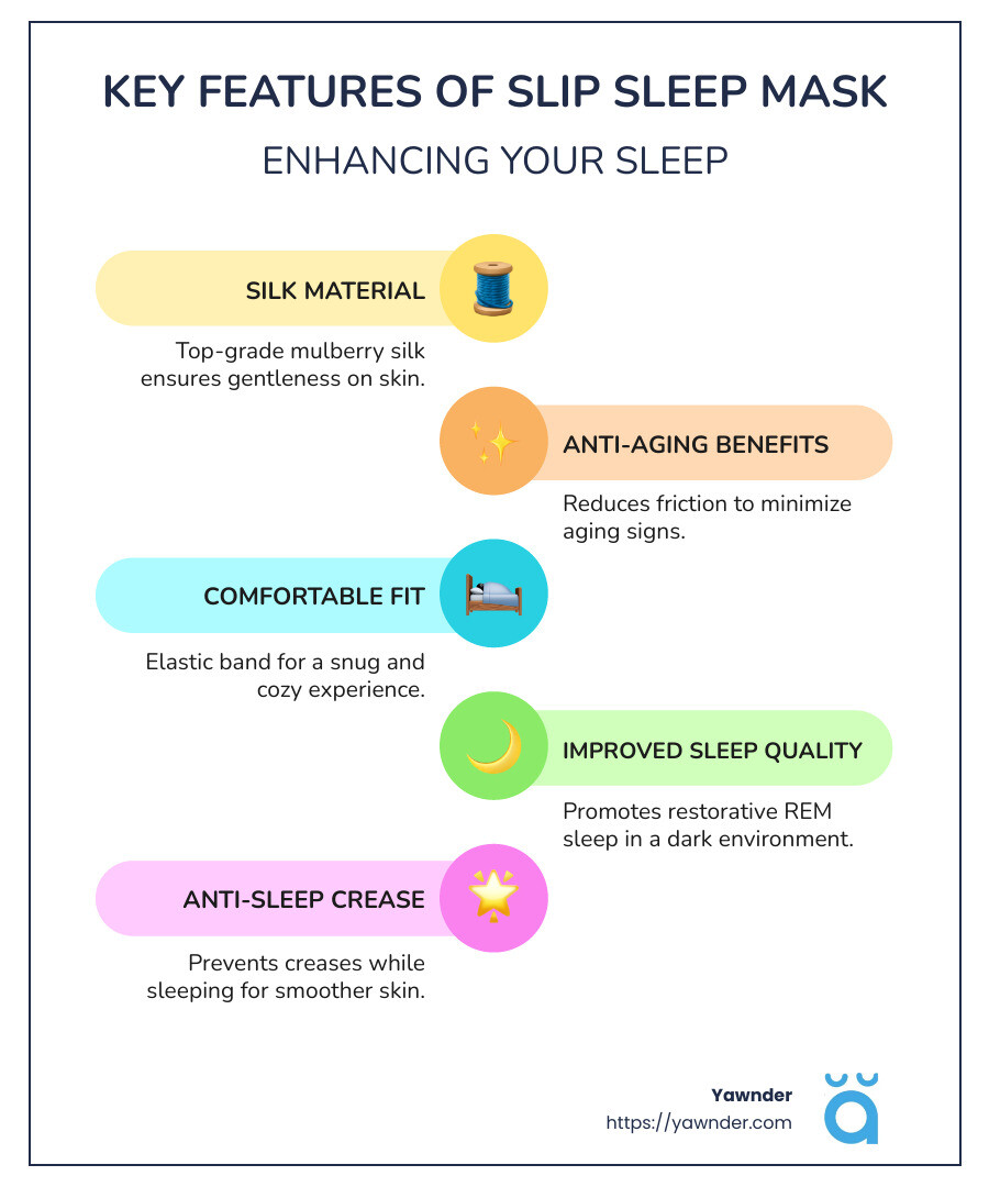 Comparison of sleep mask features, highlighting silk, comfort, and anti-aging benefits - Slip Sleep Mask infographic infographic-line-5-steps-colors
