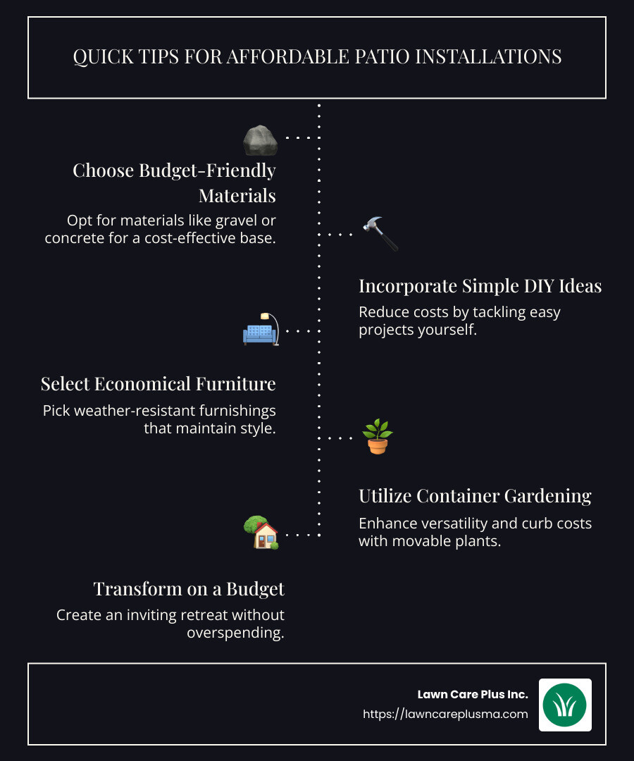 Infographic detailing quick tips for affordable patio installations, such as choosing budget-friendly materials like gravel or concrete, incorporating simple DIY ideas to cut costs, selecting economical weather-resistant furniture, and utilizing container gardening for flexible, low-cost landscaping. - affordable patios infographic infographic-line-5-steps-dark