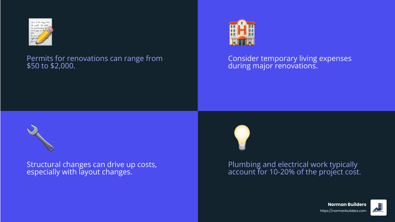 How Much Does It Cost to Renovate a Whole House: #1 Best Guide