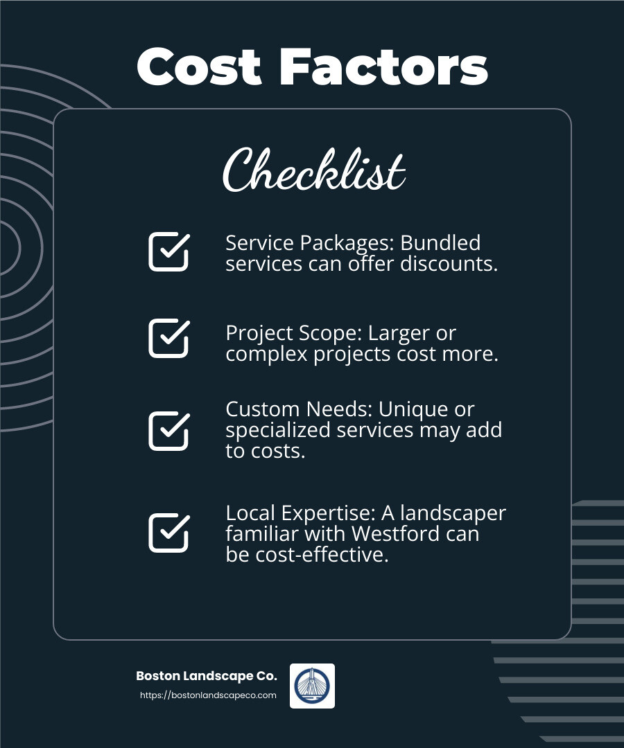 The cost of landscaping can vary based on service packages and project scope. - Commercial Landscaper Westford Massachusetts infographic checklist-dark-blue