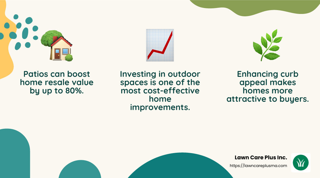 Patios can offer more than an 80% return on investment. - affordable patios infographic 3_facts_emoji_nature