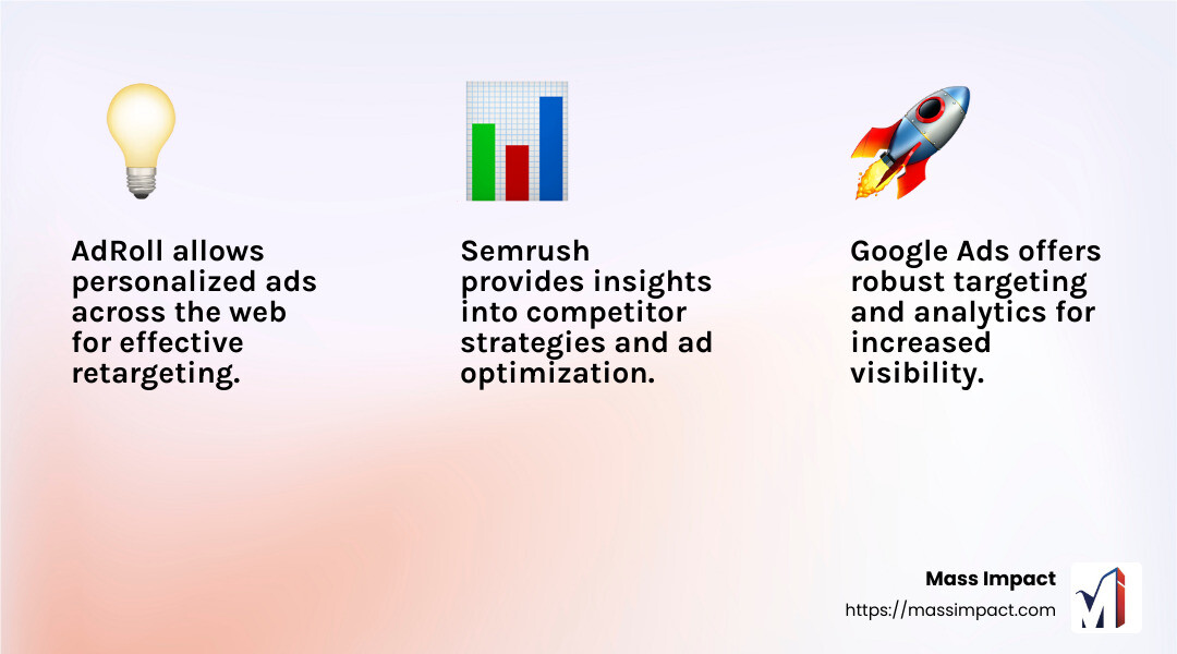 Ad management tools offer powerful analytics and reporting capabilities, providing insightful, customizable reports. - digital ads management infographic 3_facts_emoji_light-gradient