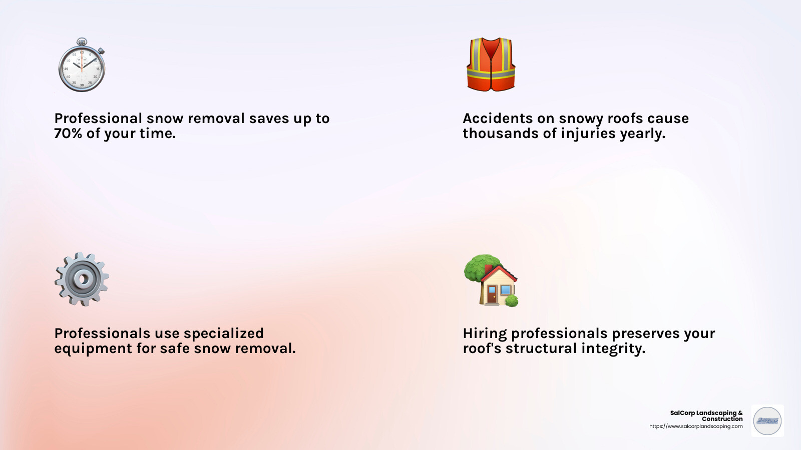 Safety is a top priority in professional snow removal - roof snow removal service walpole ma infographic 4_facts_emoji_light-gradient