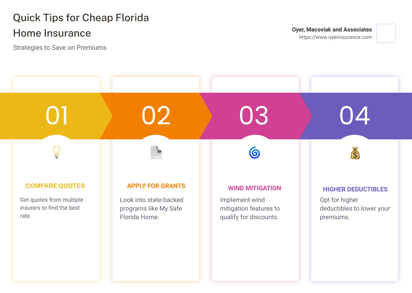 Cheap Florida Home Insurance: Top 5 Best Deals 2024