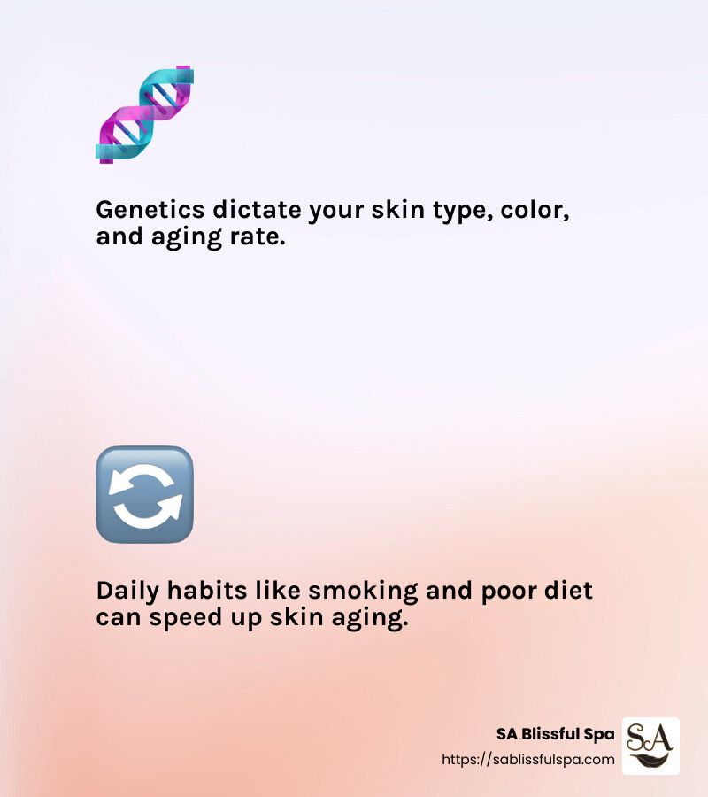 Genetics and Aging Infographic - Anti-aging skin treatments infographic 2_facts_emoji_light-gradient