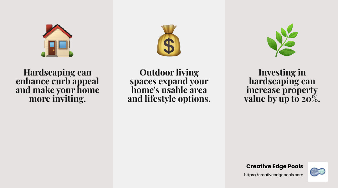 Home value increase with hardscaping - hardscape installation services infographic 3_facts_emoji_grey
