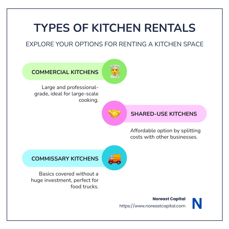 Cook Up a Storm: Renting a Kitchen for Just One Day - Noreast Capital