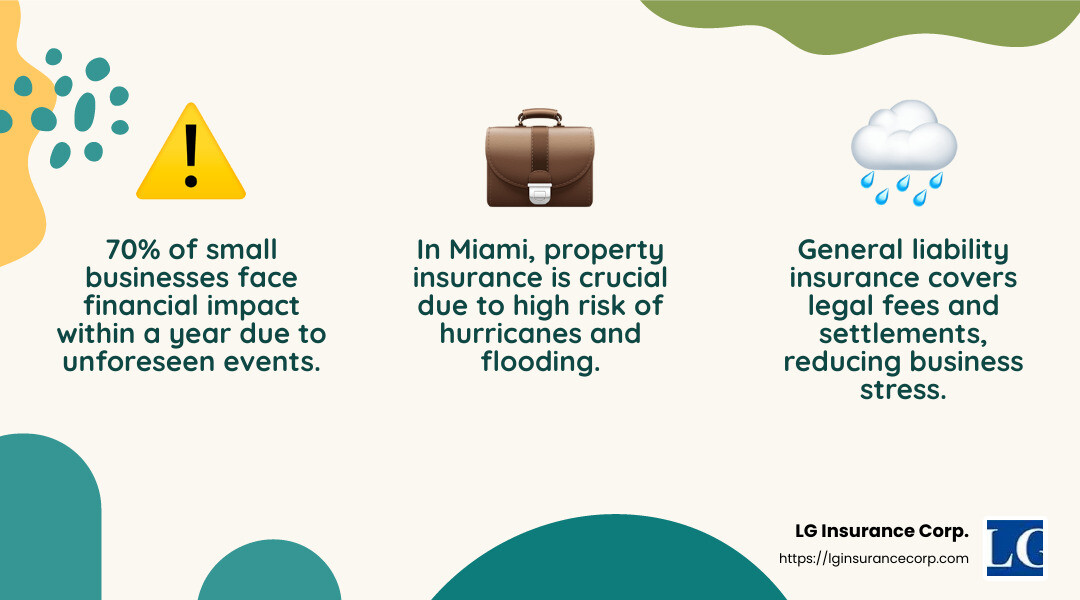 Liability Claims Protection - small business insurance agents in miami infographic 3_facts_emoji_nature