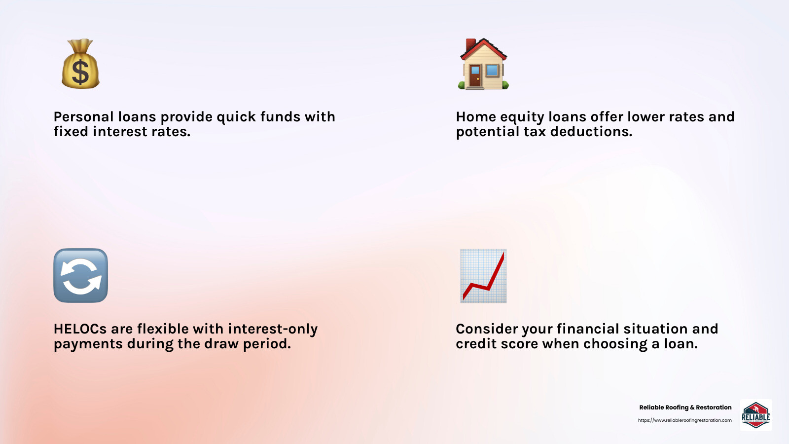 Understanding Roof Replacement Financing Options - roof replacement financing options infographic 4_facts_emoji_light-gradient